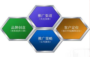 全网营销网站制作