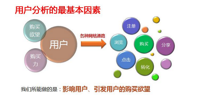 企业网络营销策划培训-海瑶网络营销培训班