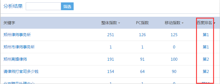 2017年最新的网站快速排名框架设计 做网站SEO优化 第2张