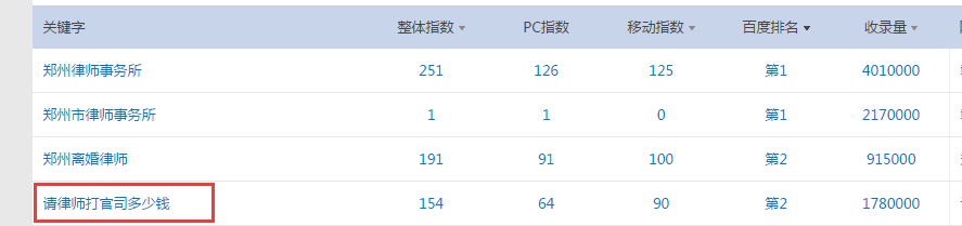 2017年最新的网站快速排名框架设计 做网站SEO优化 第4张